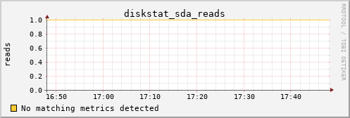 metis12 diskstat_sda_reads