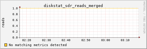 metis12 diskstat_sdr_reads_merged