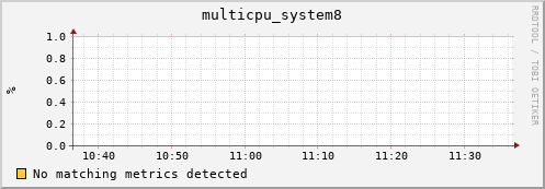 metis12 multicpu_system8