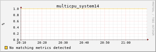 metis12 multicpu_system14
