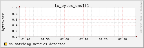 metis12 tx_bytes_ens1f1