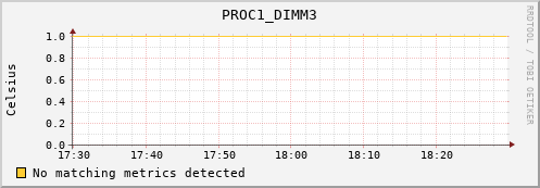 metis12 PROC1_DIMM3