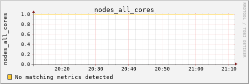 metis12 nodes_all_cores