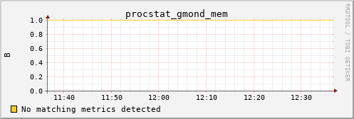 metis12 procstat_gmond_mem