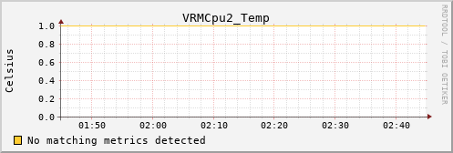 metis12 VRMCpu2_Temp