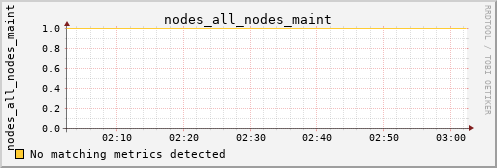 metis12 nodes_all_nodes_maint