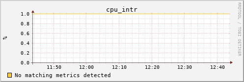 metis13 cpu_intr