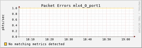 metis13 ib_port_rcv_errors_mlx4_0_port1