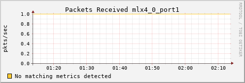 metis13 ib_port_rcv_packets_mlx4_0_port1