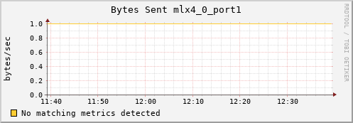 metis13 ib_port_xmit_data_mlx4_0_port1
