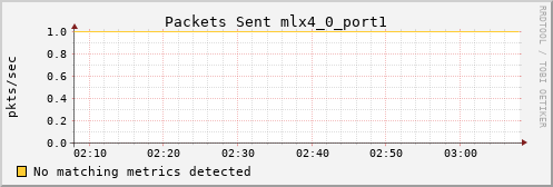 metis13 ib_port_xmit_packets_mlx4_0_port1