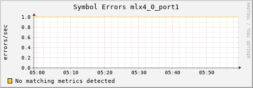 metis13 ib_symbol_error_mlx4_0_port1