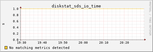 metis13 diskstat_sds_io_time