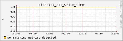 metis13 diskstat_sds_write_time