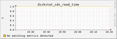 metis13 diskstat_sdx_read_time