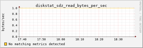 metis13 diskstat_sdz_read_bytes_per_sec