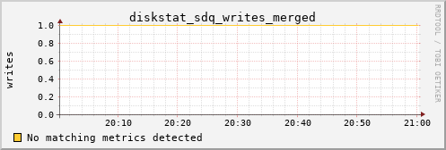 metis13 diskstat_sdq_writes_merged