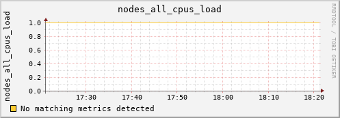 metis13 nodes_all_cpus_load