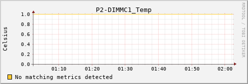 metis13 P2-DIMMC1_Temp