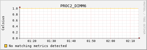 metis13 PROC2_DIMM6