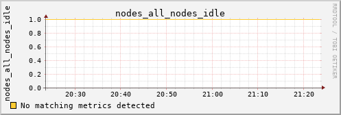 metis13 nodes_all_nodes_idle