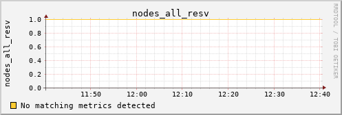 metis14 nodes_all_resv