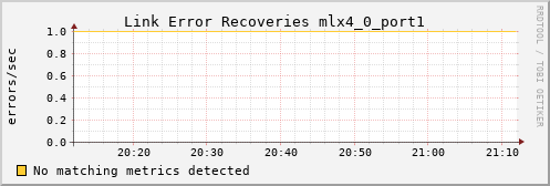 metis14 ib_link_error_recovery_mlx4_0_port1
