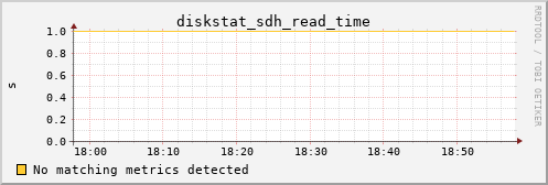 metis14 diskstat_sdh_read_time
