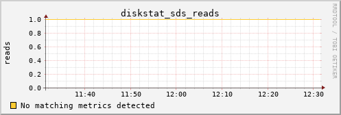 metis14 diskstat_sds_reads