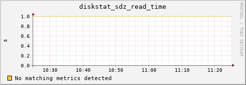 metis14 diskstat_sdz_read_time