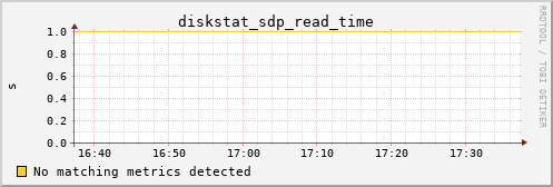 metis14 diskstat_sdp_read_time