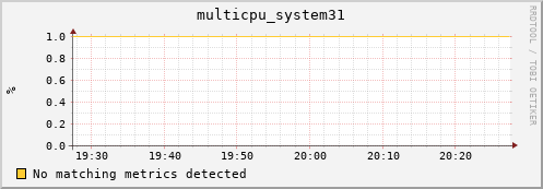 metis14 multicpu_system31