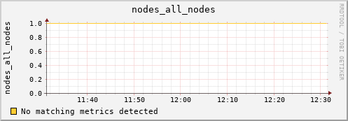 metis14 nodes_all_nodes