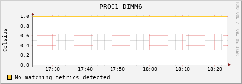 metis14 PROC1_DIMM6