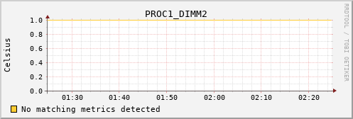 metis14 PROC1_DIMM2