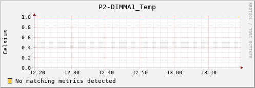metis14 P2-DIMMA1_Temp