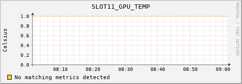 metis14 SLOT11_GPU_TEMP