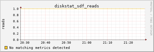 metis14 diskstat_sdf_reads