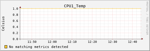 metis14 CPU1_Temp