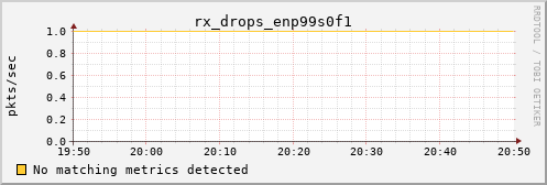 metis15 rx_drops_enp99s0f1