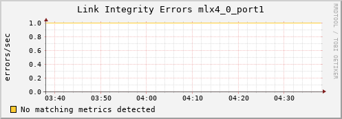 metis15 ib_local_link_integrity_errors_mlx4_0_port1
