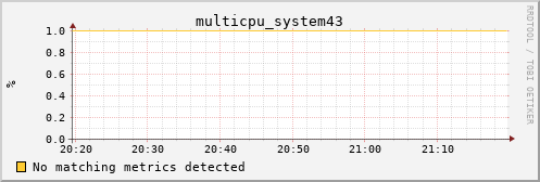 metis15 multicpu_system43