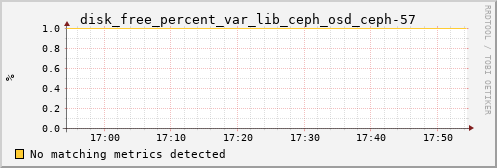 metis15 disk_free_percent_var_lib_ceph_osd_ceph-57