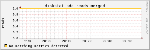 metis15 diskstat_sdc_reads_merged