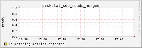 metis15 diskstat_sde_reads_merged