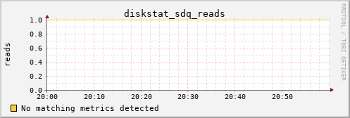 metis15 diskstat_sdq_reads
