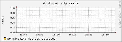 metis15 diskstat_sdp_reads