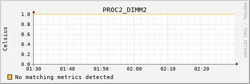 metis15 PROC2_DIMM2