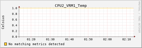 metis15 CPU2_VRM1_Temp