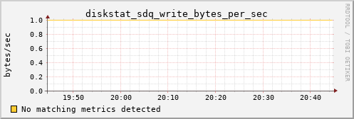 metis15 diskstat_sdq_write_bytes_per_sec